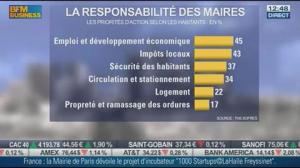 Mon intervention sur BFMBusiness